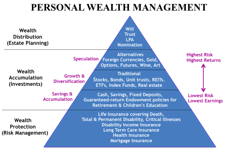 Financial Planning in Singapore