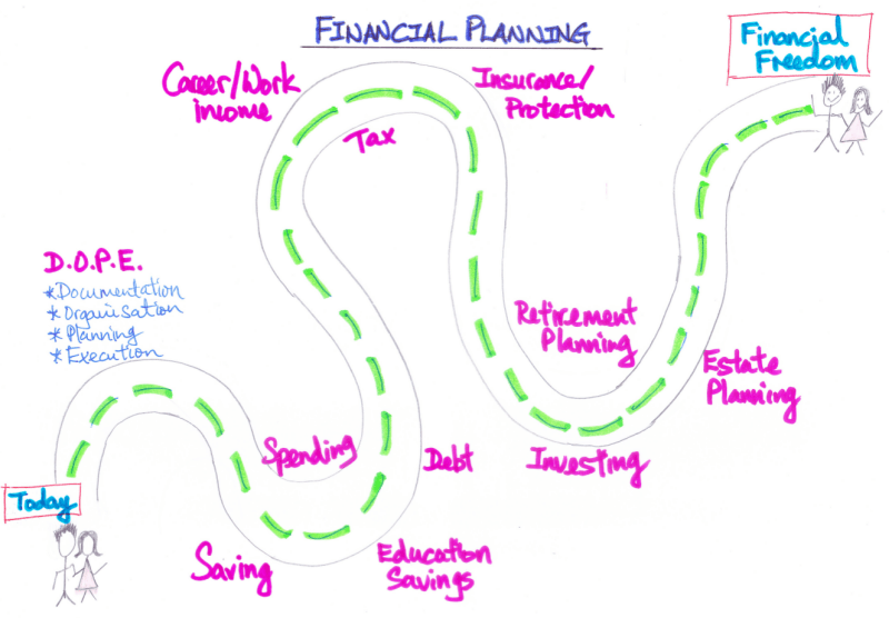 Financial Planning in Singapore