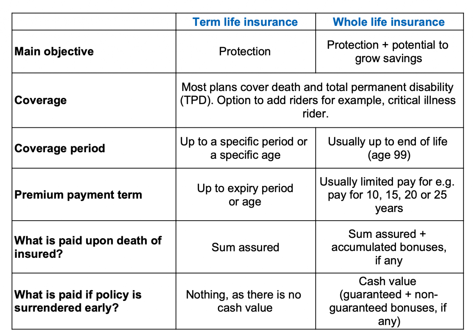 which-is-better-term-life-or-whole-life-insurance