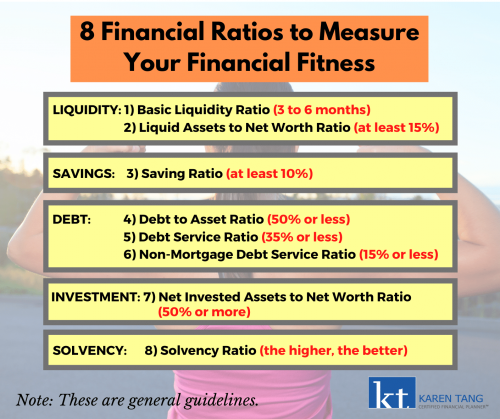 8 Financial Ratios to Measure Your Financial Fitness